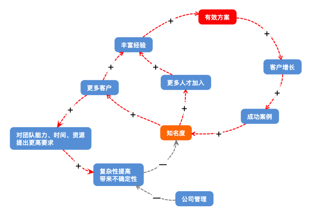 如何系统思考，纵观全局？｜系统思维